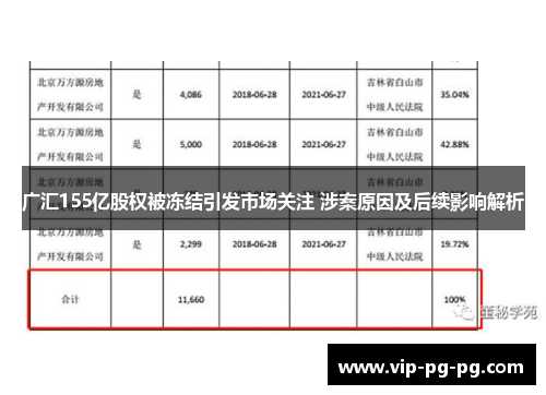 广汇155亿股权被冻结引发市场关注 涉案原因及后续影响解析