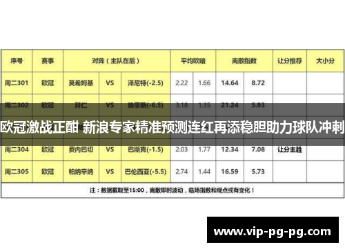 欧冠激战正酣 新浪专家精准预测连红再添稳胆助力球队冲刺