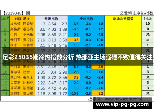 足彩25035期冷热指数分析 热那亚主场强硬不败值得关注